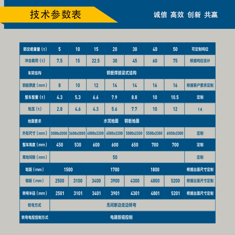 無(wú)軌搬運(yùn)車(chē)