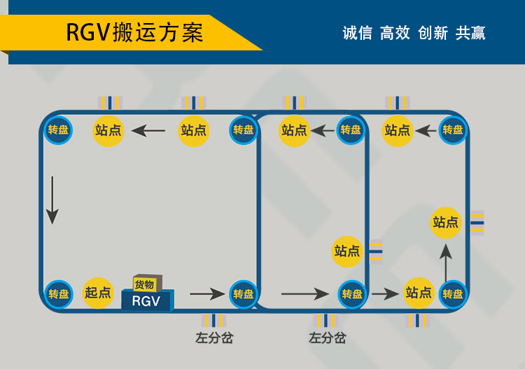rgv自動(dòng)化軌道車(chē)